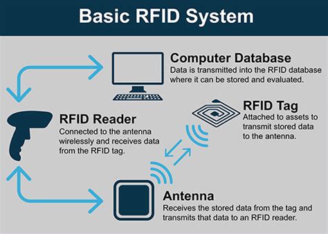 impact of rfid chips in children|The Benefits and Barriers to RFID Tech.